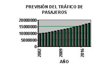 Previsin del trfico de pasajeros